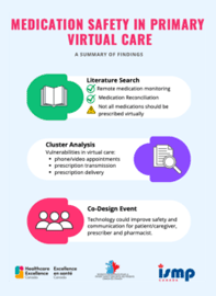 Virtual Care Summary